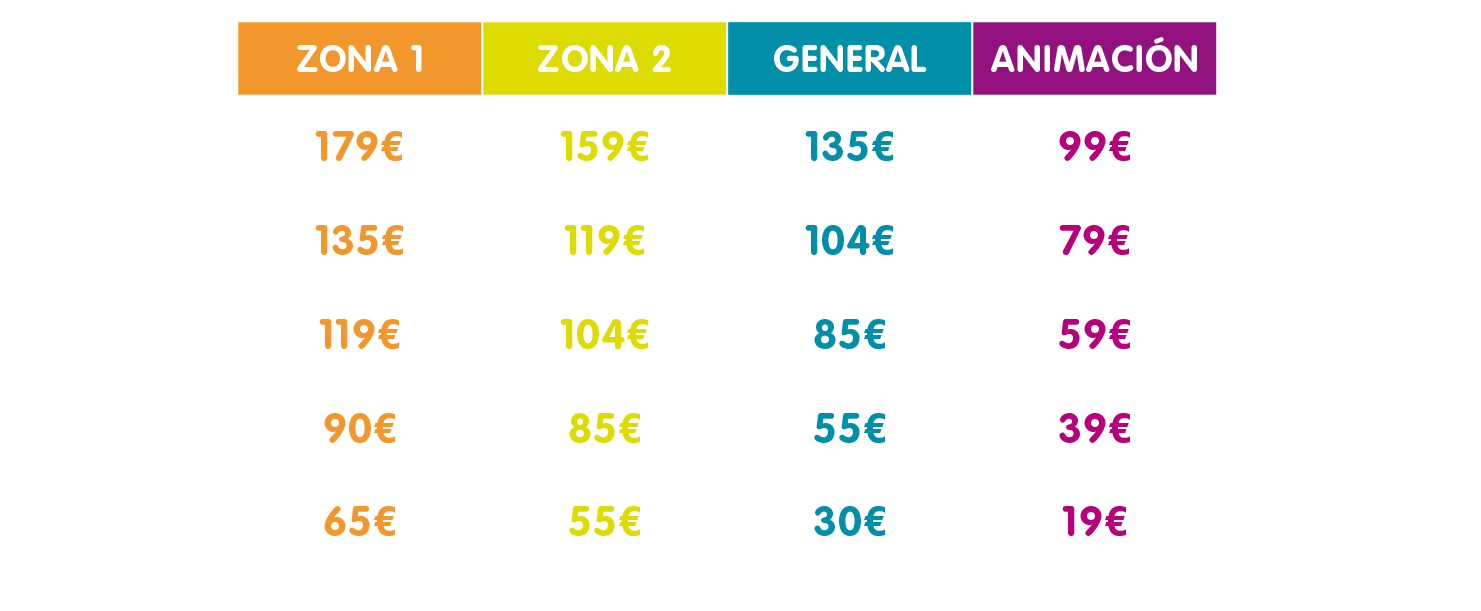 Tabla de precios